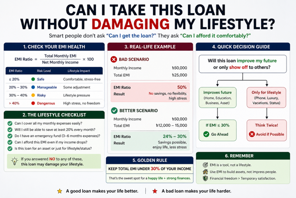 how to handle emi based on your income