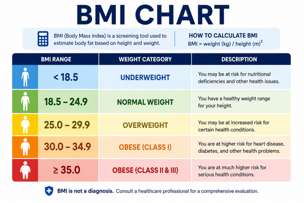 What Is BMI and How Is It Calculated BMI chart for adults